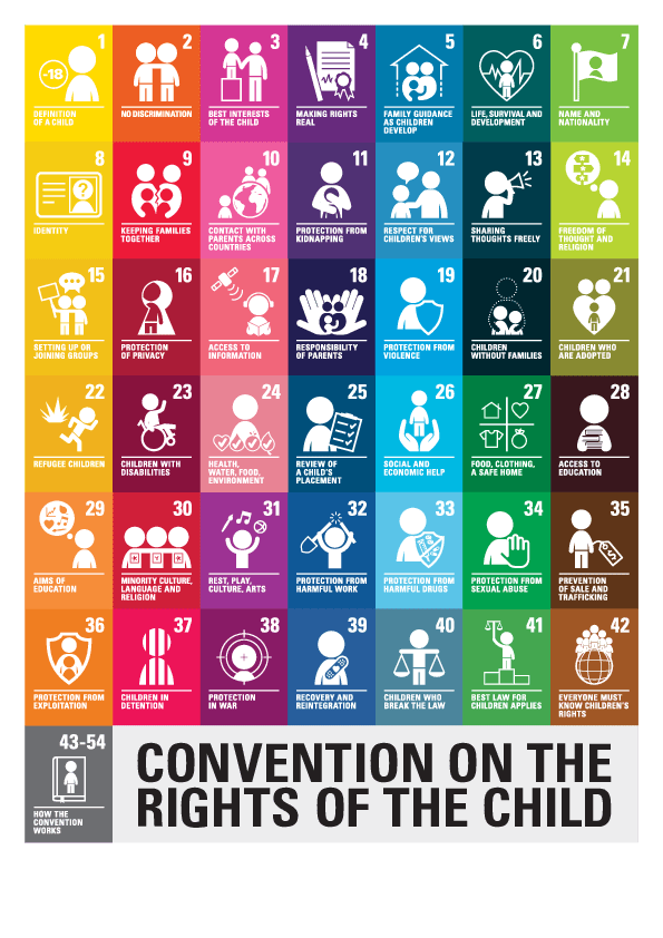 The United Nations Convention on the Rights of the Child The Children